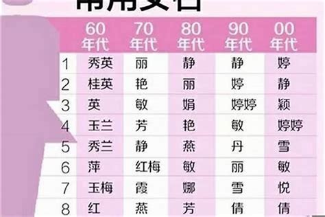 晨字取名|晨字取名女生名字寓意 120个搭配最好的带晨字名字